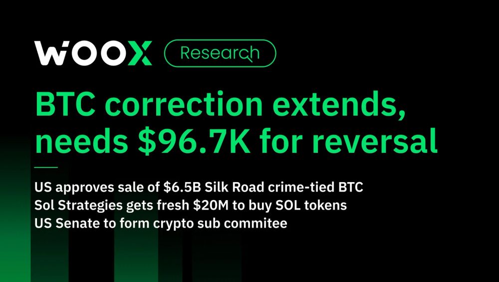 BTC 修正延續,看漲逆轉可望突破 9.67 萬美元