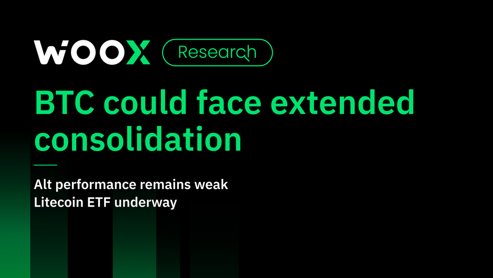 BTC could face extended consolidation