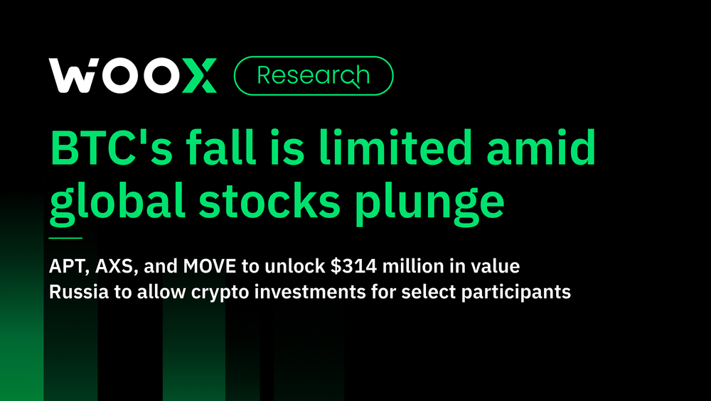 BTC's fall is limited amid global stocks plunge