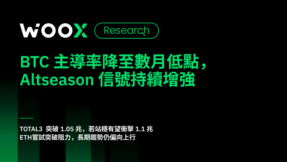 BTC 主導率降至數月低點,Altseason 信號持續增強