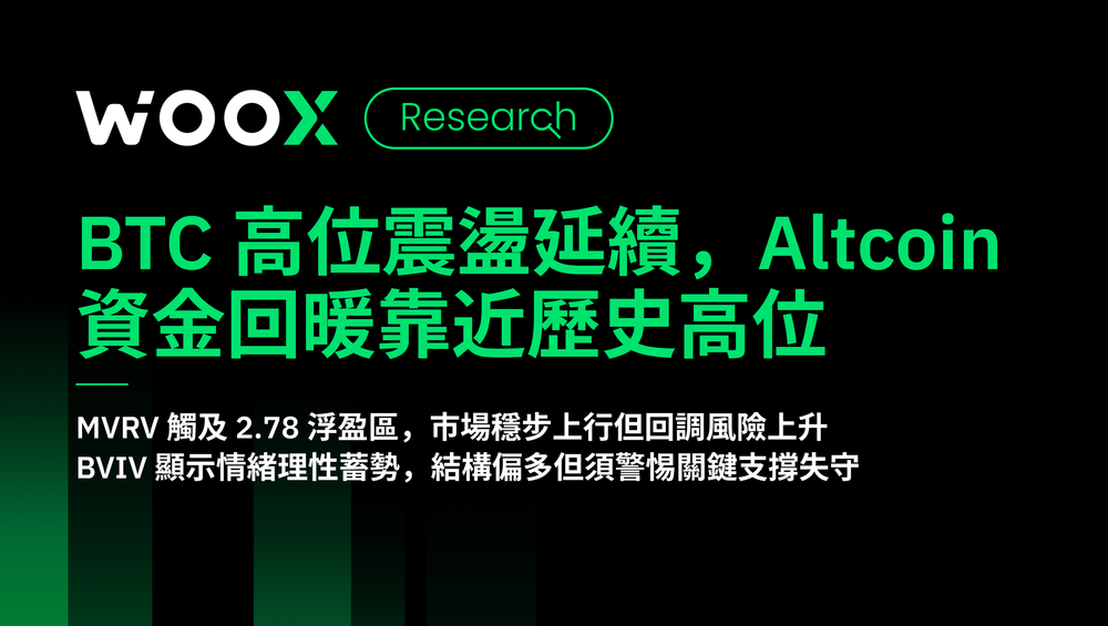 BTC 高位震盪延續,Altcoin資金回暖靠近歷史高位