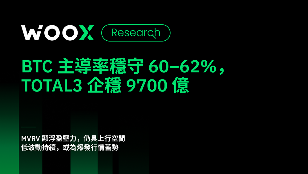 BTC 主導率穩守 60–62%,TOTAL3 企穩 9700 億