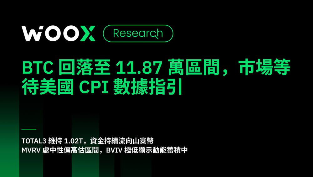 BTC 回落至 11.87 萬區間,市場等待美國 CPI 數據指引