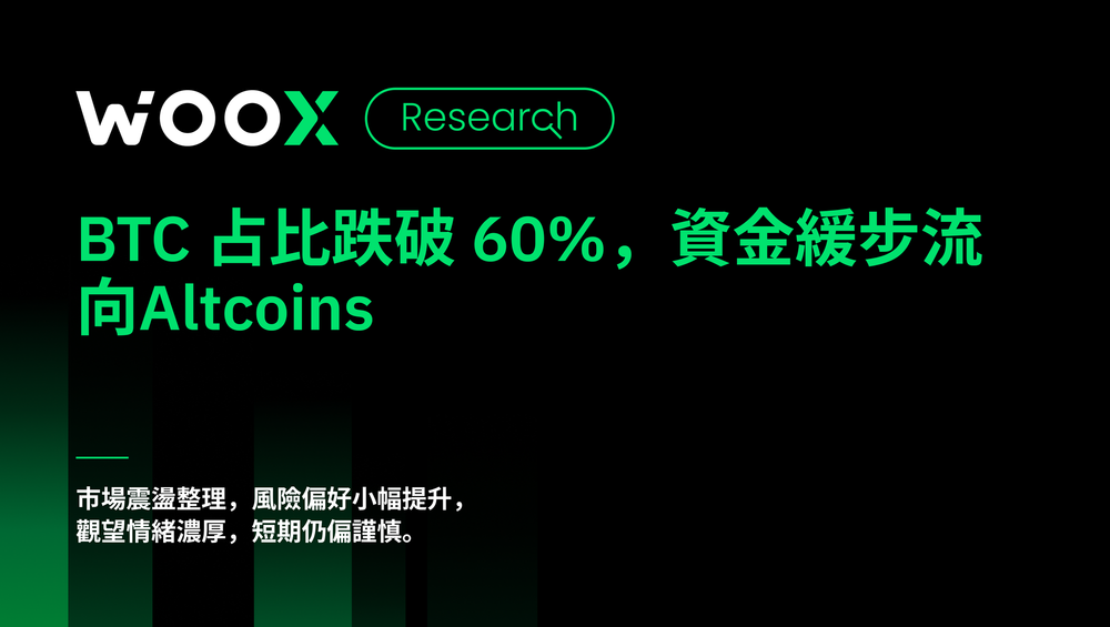 BTC 震盪收窄,市場偏弱觀望