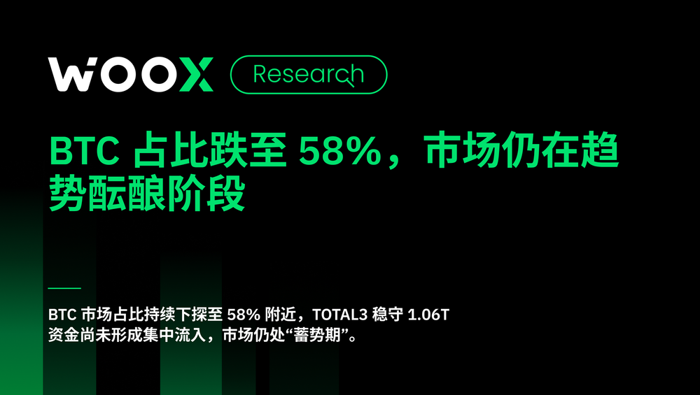 BTC 占比跌至 58%,市场仍在趋势酝酿阶段