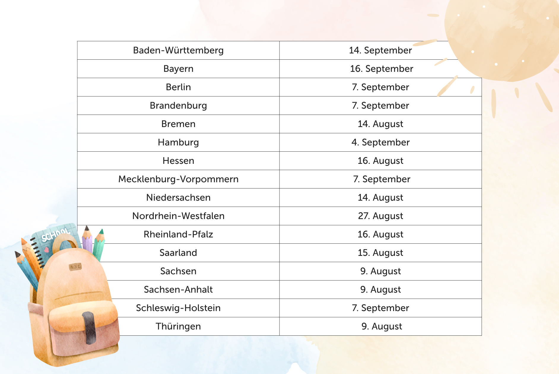 Übersicht erster Schultag in den verschiedenen Bundesländern