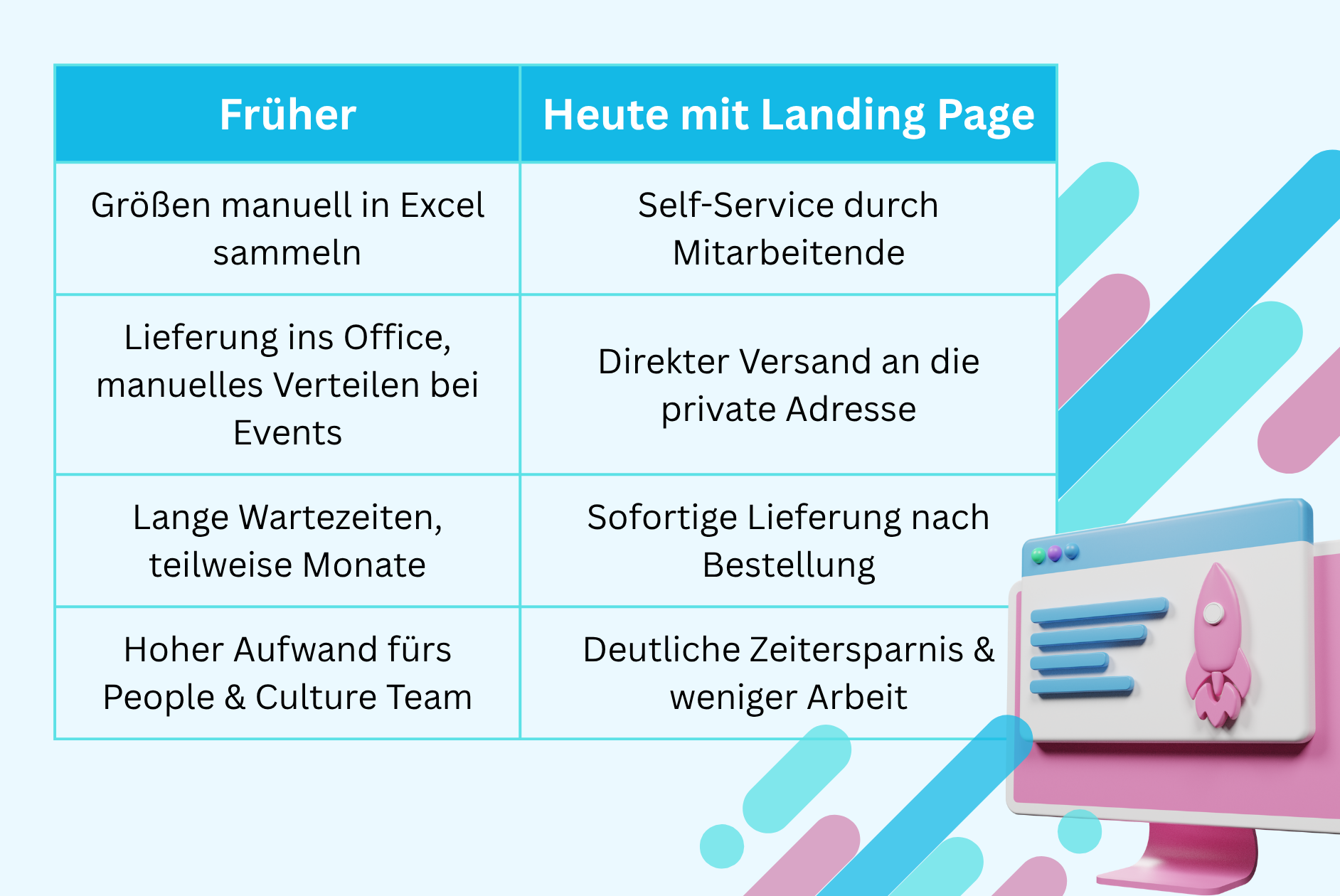 Vorteile der LandingPage von Werbezeichen
