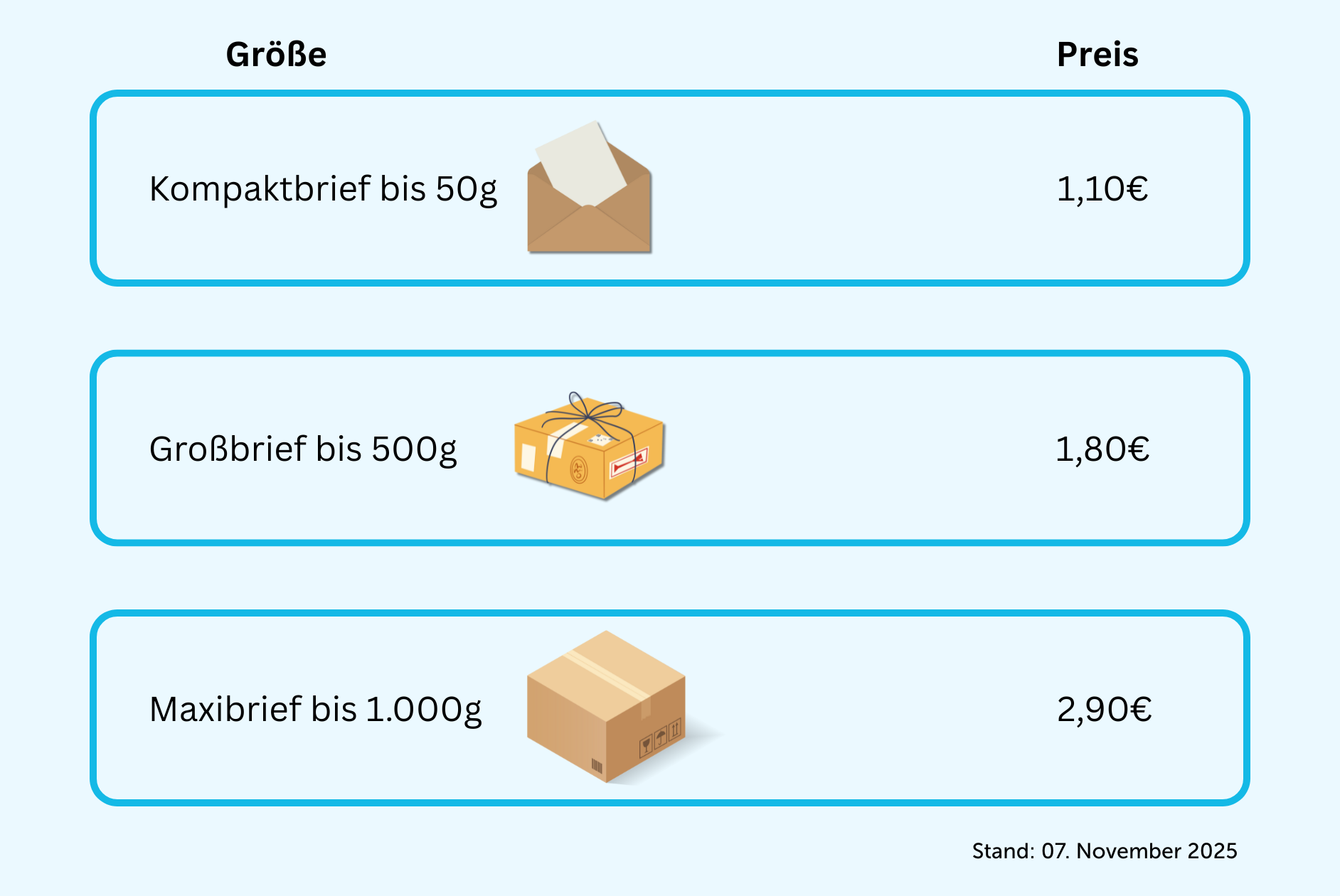 Übersicht Versandkosten von Briefgrößen