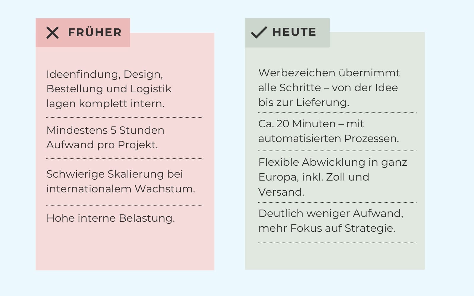 Früher vs. Heute: Prozesse bei Personio mit Werbezeichen