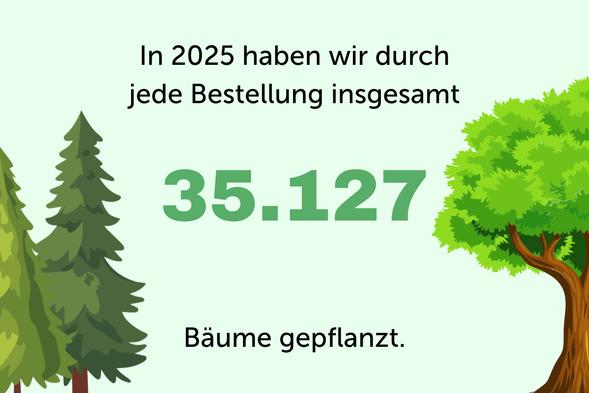 Plant for the Planet: 35.127 gepflanzte Bäume 2025