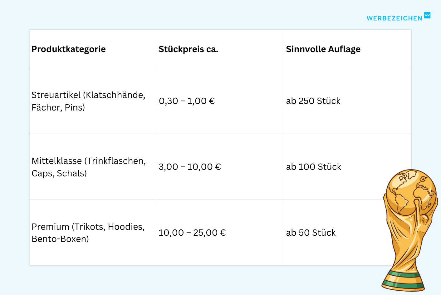 Tabelle: Richtwerte pro Stück (inkl. Veredelung):