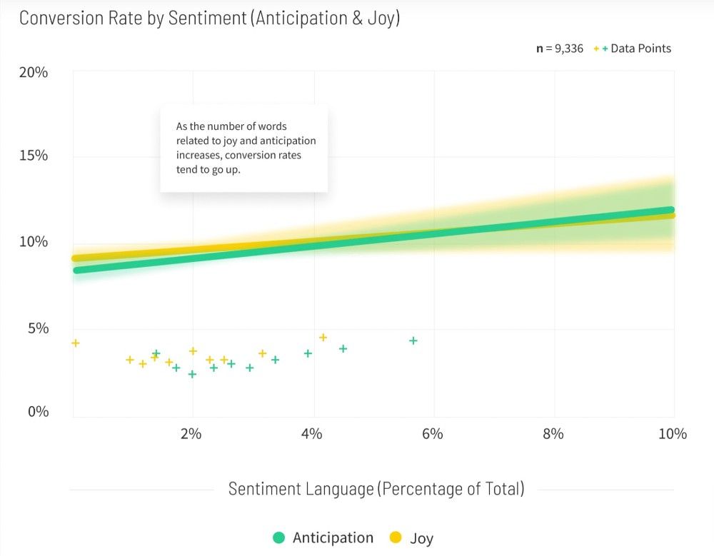 business conversion rate benchmark 3