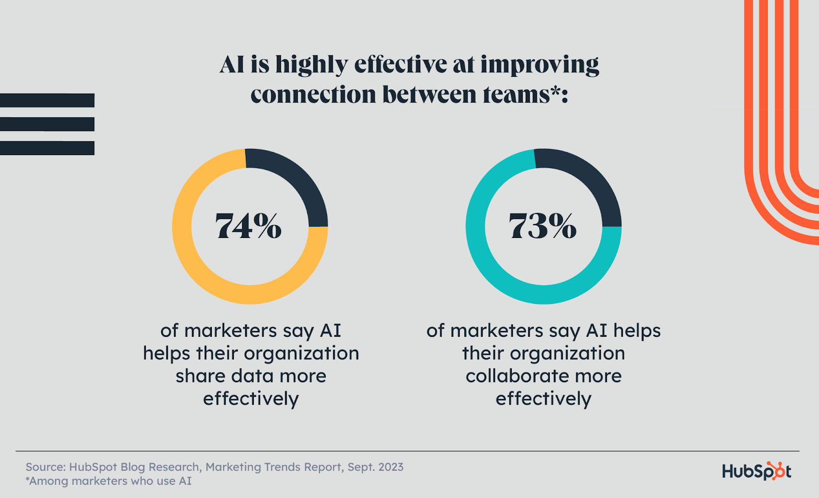 how-AI-improve-team-connection