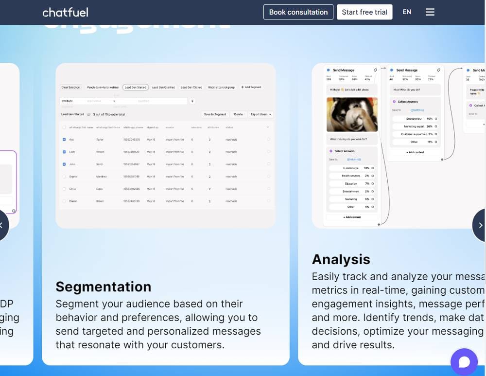 Top AI marketing tools in 2024 - Chatfuel