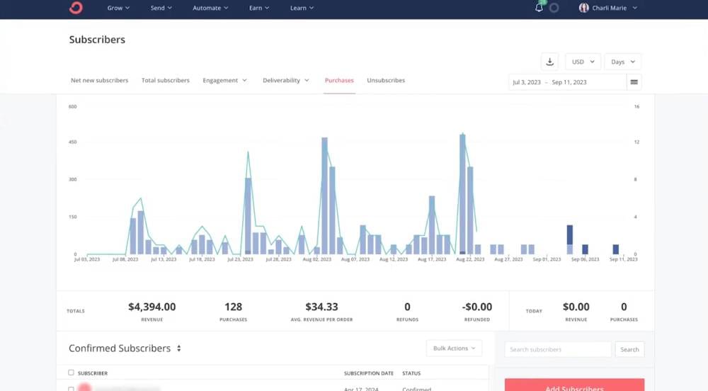 Top AI marketing tools in 2024 - ConvertKit