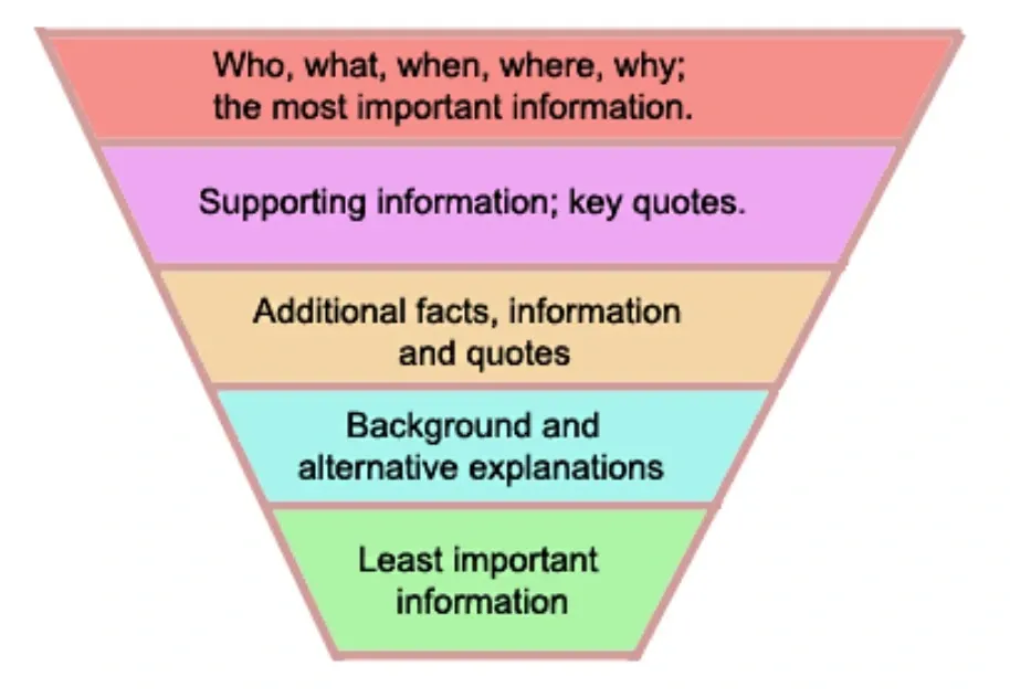 key information first - how to write a press release with examples