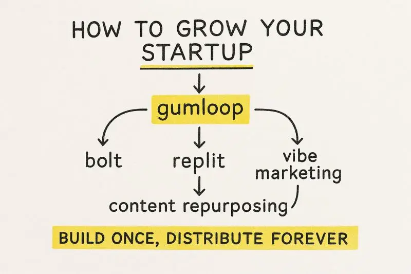 how to grow your startup