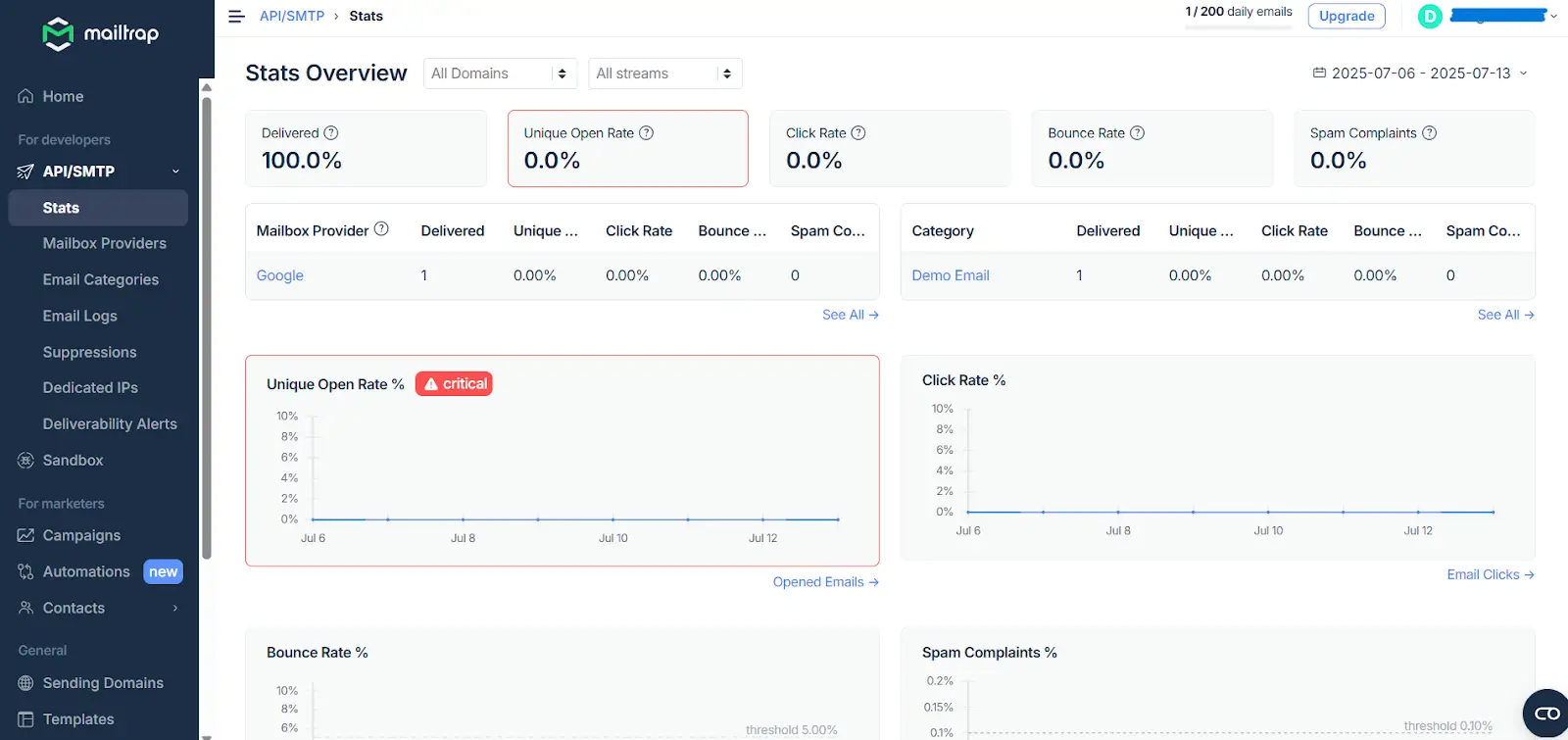 Mailtrap Email analytics