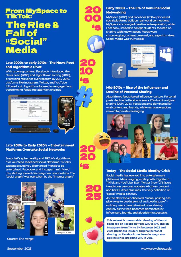 GrowthOps "The Rise and Fall of Social Media"