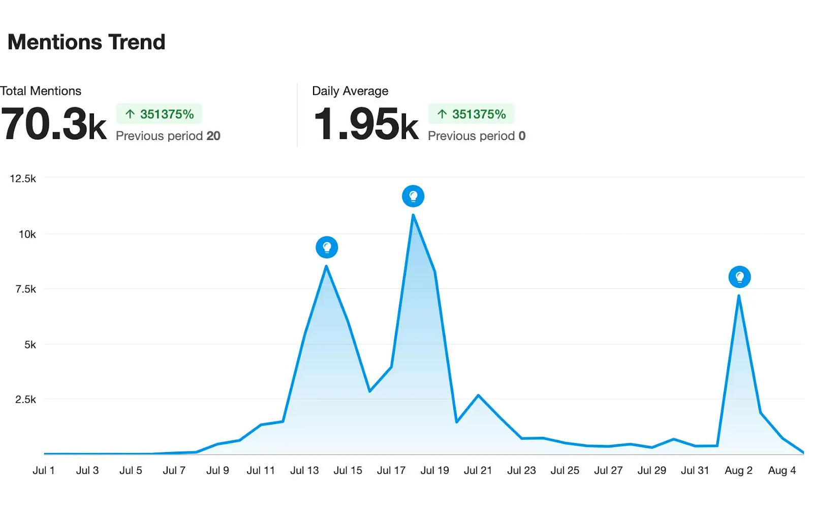 Meltwater data on "Gen Z stare" total mentions