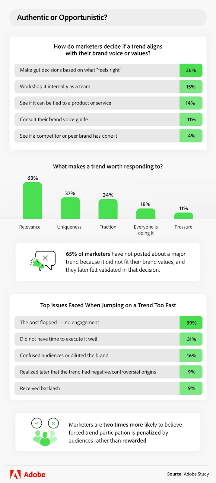 Adobe Study - How do marketers decide if a trend should be executed