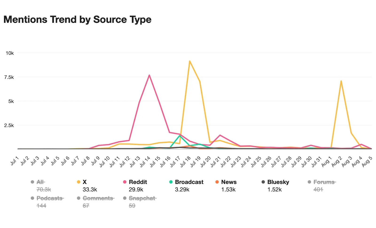 Meltwater data on "Gen Z stare" mentions across platforms
