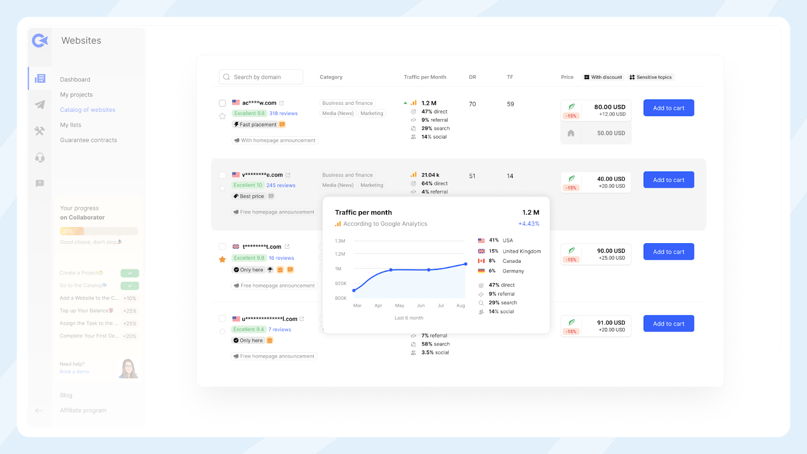 Collaborator - SEO metrics in the catalog of websites