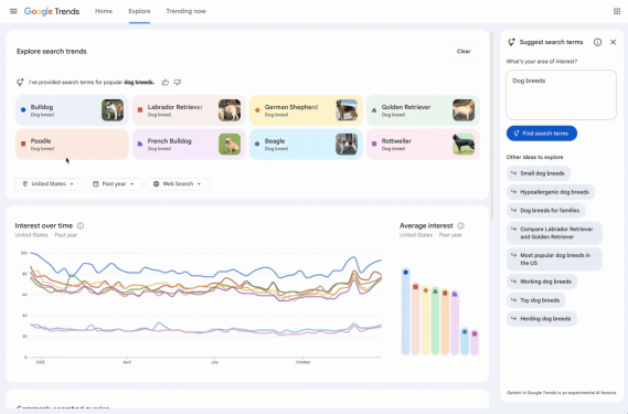 Google Trends adds Gemini-powered interface
