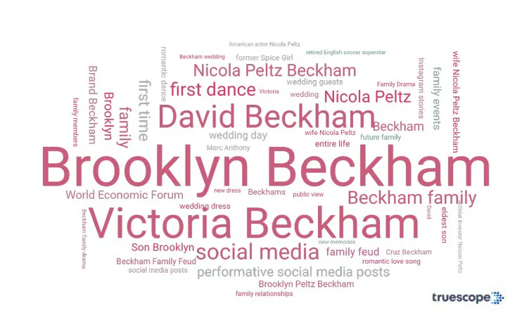 Truescope data on brand Beckham