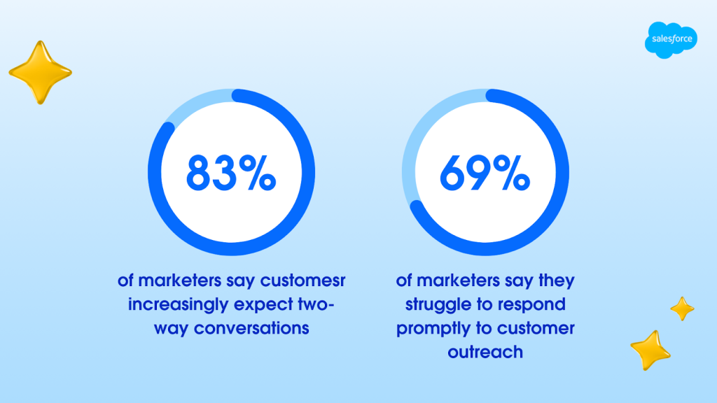 Salesforce State of Marketing 2026 report - Customer's changing expectations