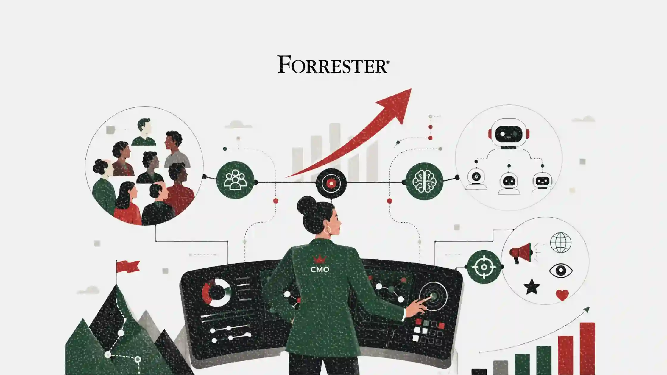 AI is pushing CMOs into full growth accountability mode according to Forrester report