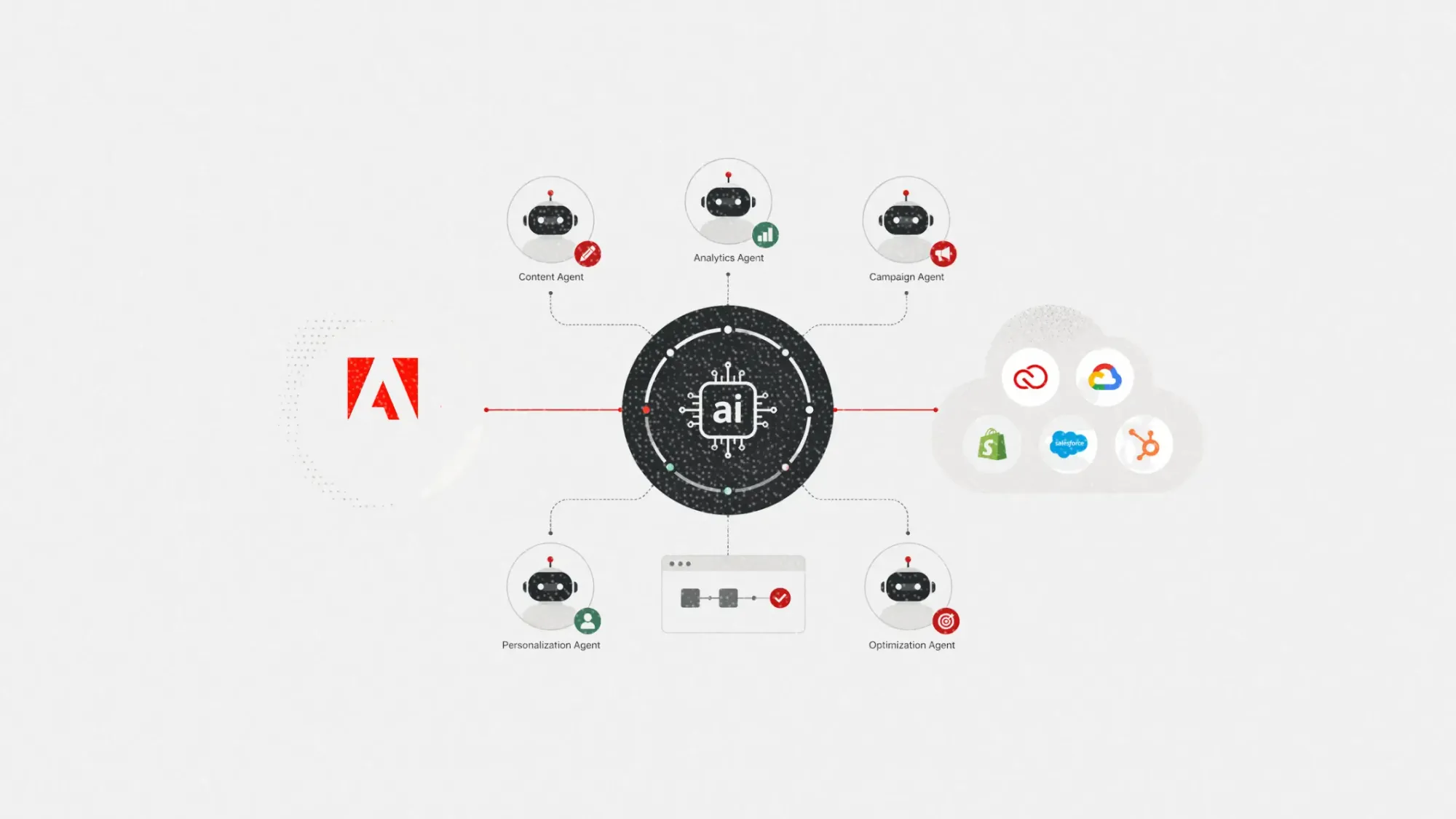 Adobe launches CX Enterprise to operationalize agentic AI for customer experience orchestration