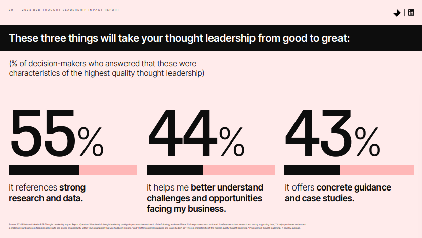 Founder-led PR: turning executives into thought leaders in 2026