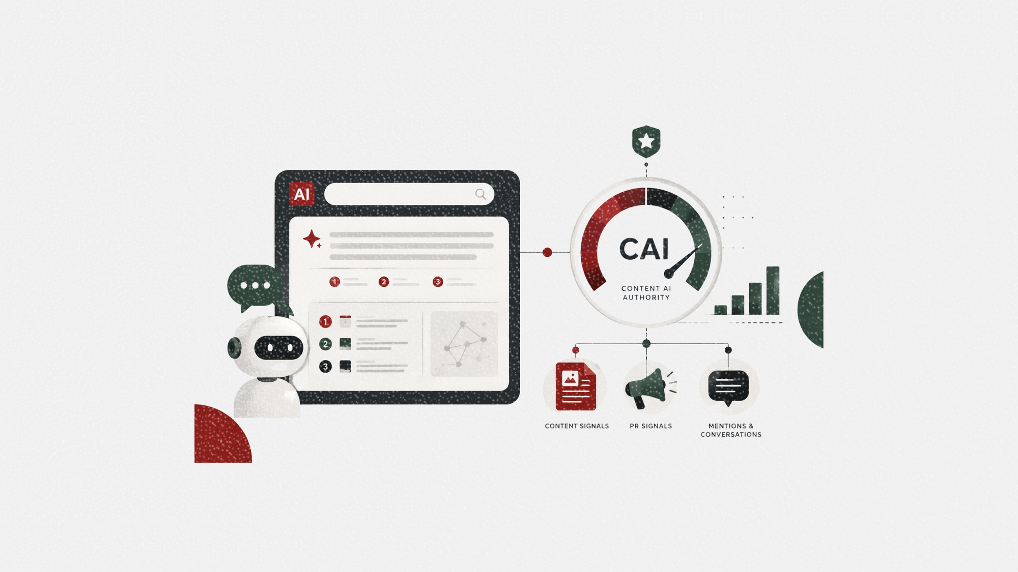 Skyword launches CAI to measure brand authority in AI search