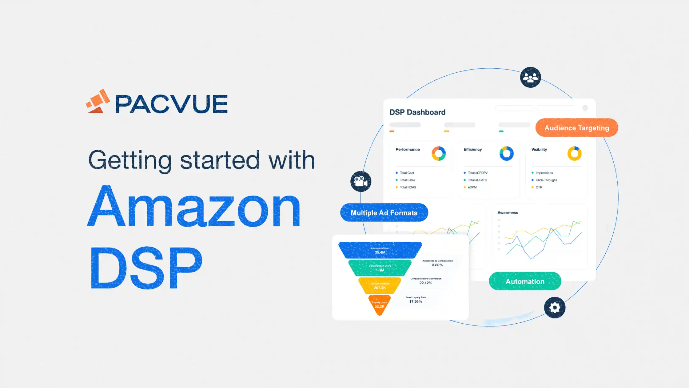 Pacvue launches Amazon-focused AI agent as retail media automation heats up