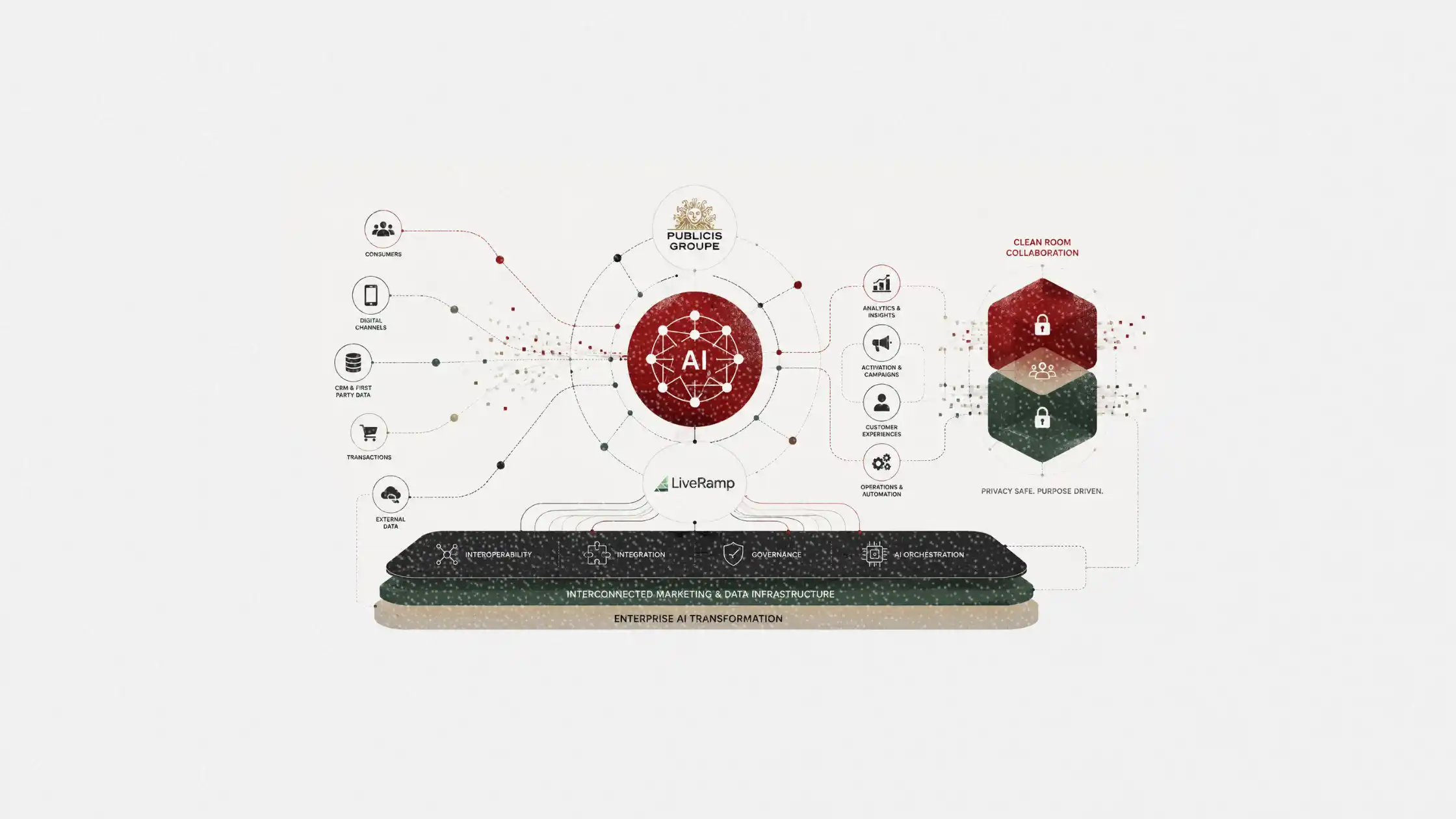 Publicis acquires LiveRamp to build smarter AI agents through data co-creation