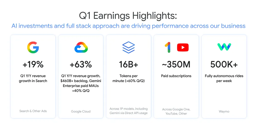 Alphabet Q1 Earnings 2026 highlights
