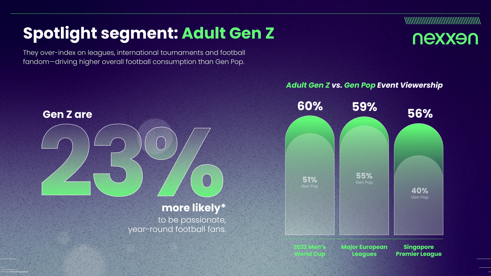 Nexxen report - Adult Gen Z's World Cup 2026