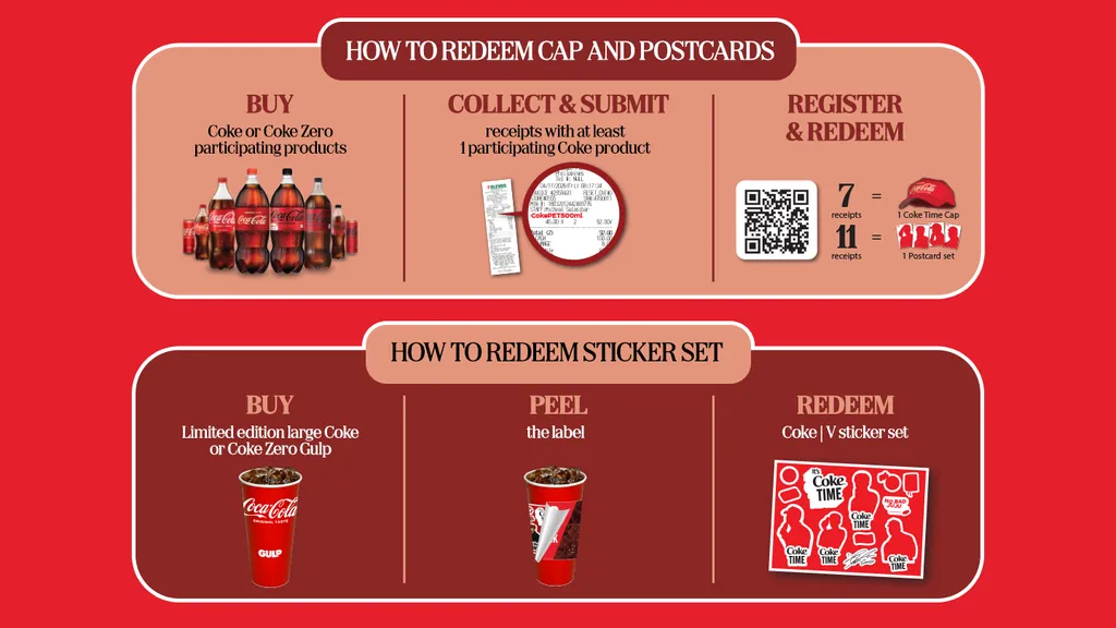 Coke Time Ka Muna! - Redemption method