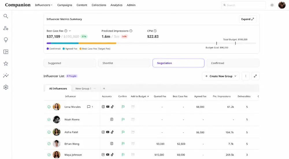 Billion Dollar Boy’s Thomas Walters: How one creator budget ran 69% over benchmark
