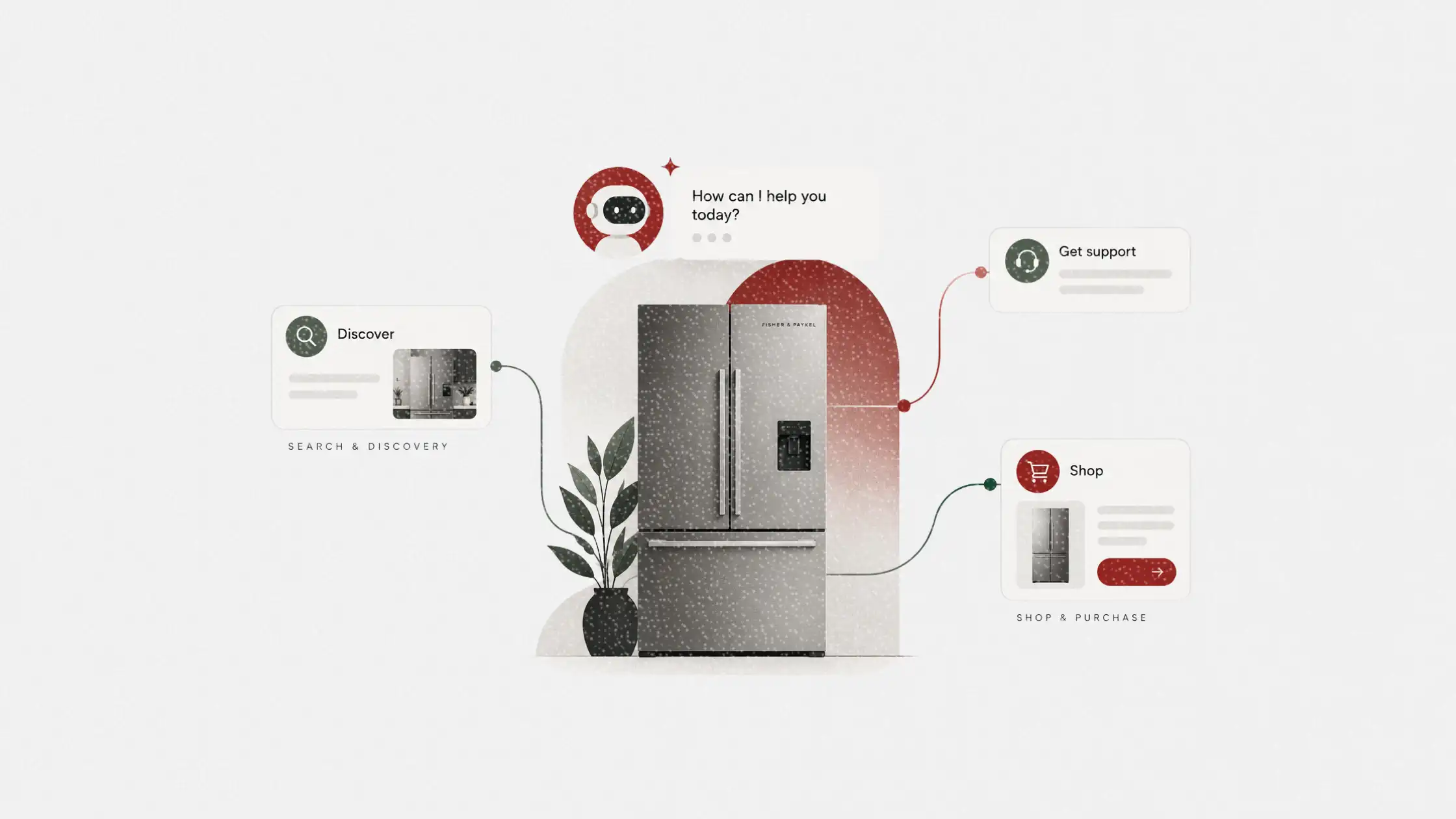 Fisher & Paykel treats AI discovery as a marketing problem