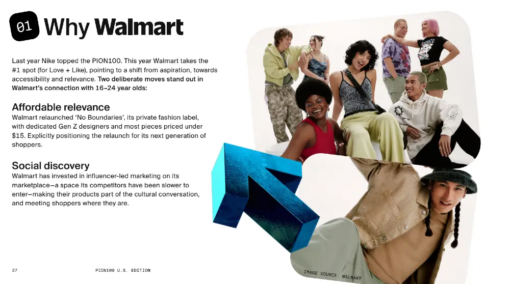 Pion PION100 Report: Gen Z Brand Loyalty vs. Spending - why walmart is loved by gen z