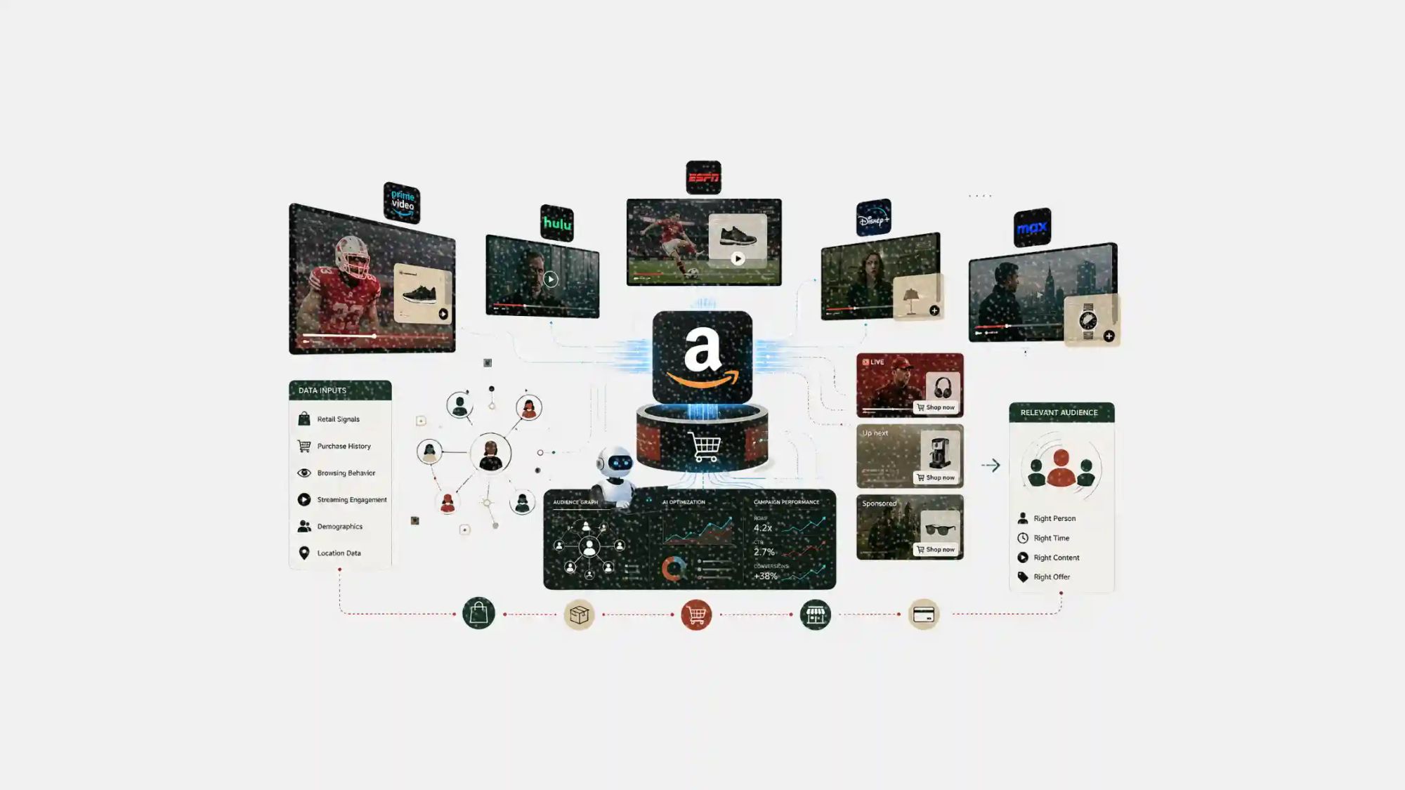 Amazon wants to reinvent the upfront with AI, live sports, and agentic shopping