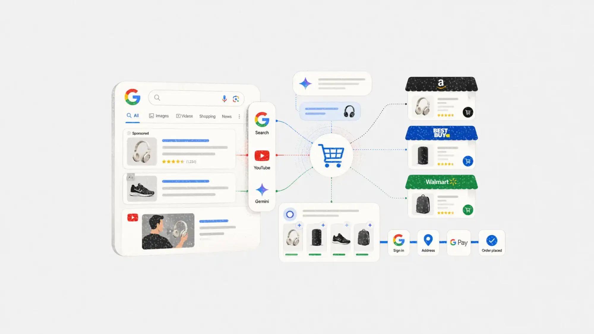 Google adds Universal Cart checkout and new AI Mode ad formats