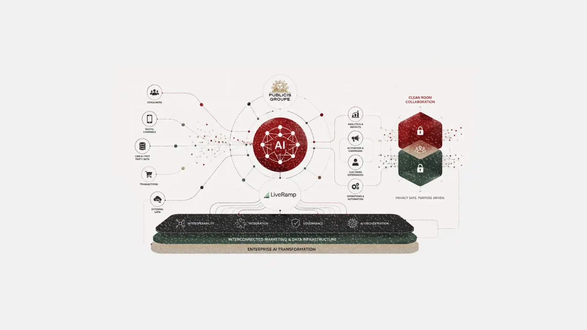Publicis acquires LiveRamp to build smarter AI agents through data co-creation