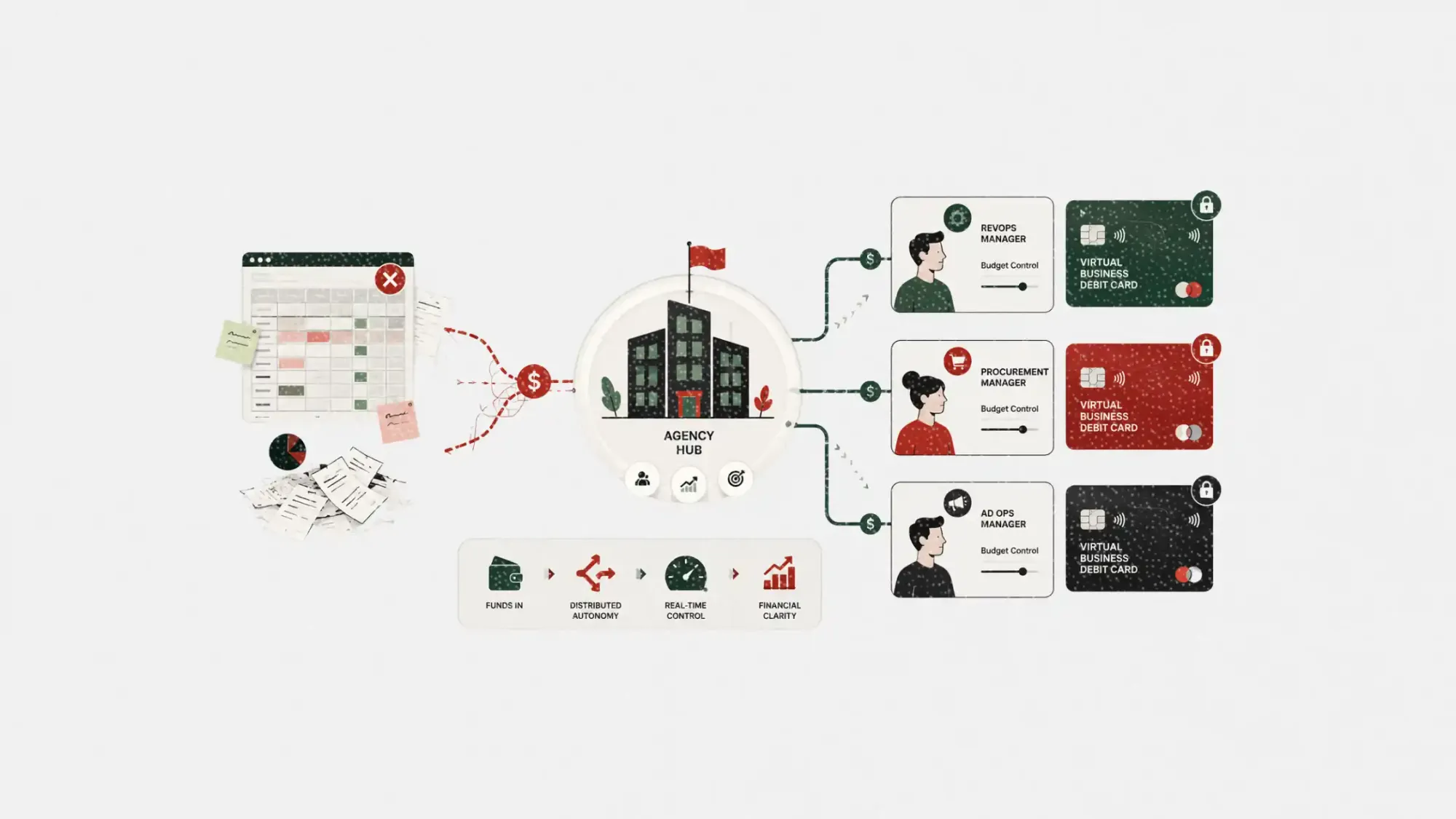 Beyond the spreadsheet: building an agile financial infrastructure for media agencies