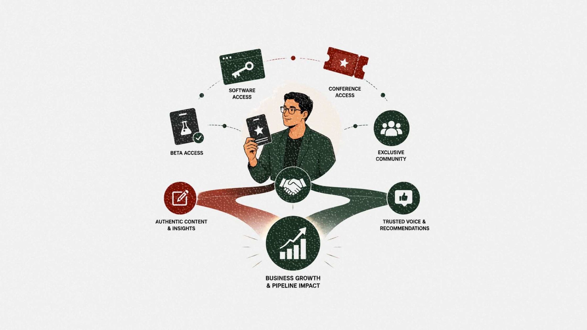 Influencer gifting programs: a B2B approach to product seeding