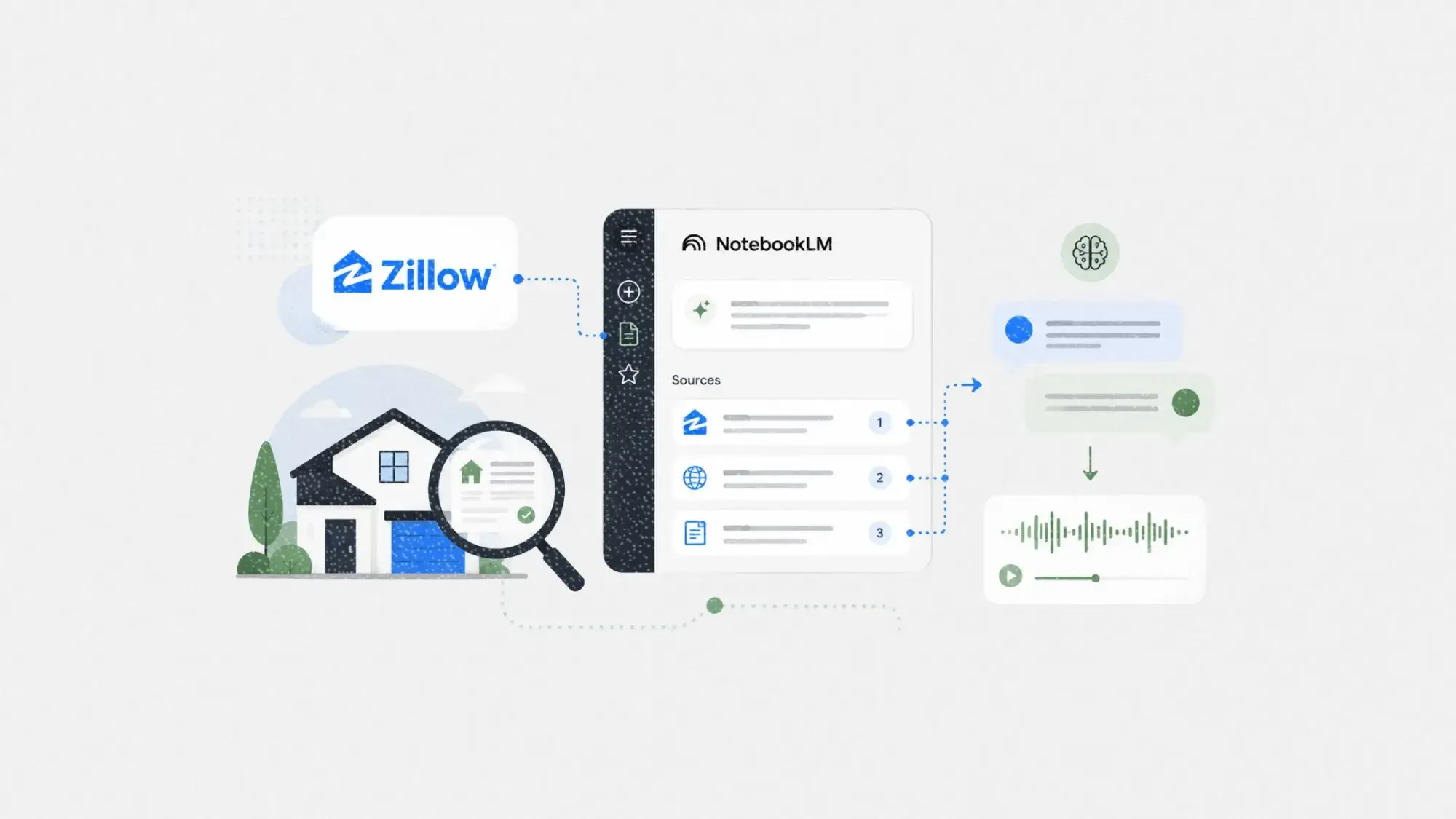 Zillow brings its home-buying guidance into Google NotebookLM