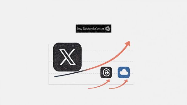 X isn’t dead yet. Pew’s latest data shows Meta’s Threads has a long way to go