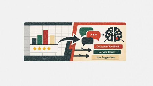 How to read survey results: what most analysts miss in 2026